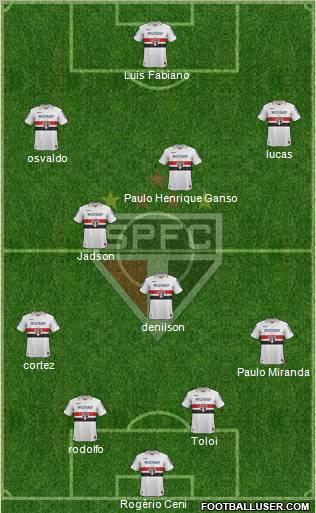 São Paulo FC Formation 2012