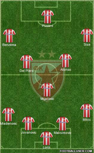 FC Red Star Belgrade Formation 2012