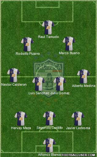Club Deportivo Pachuca Formation 2012