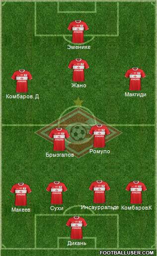 Spartak Moscow Formation 2012