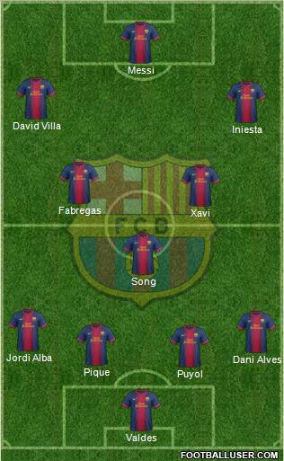 F.C. Barcelona Formation 2012