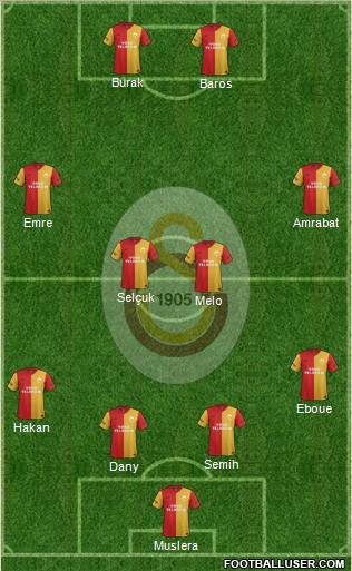 Galatasaray SK Formation 2012