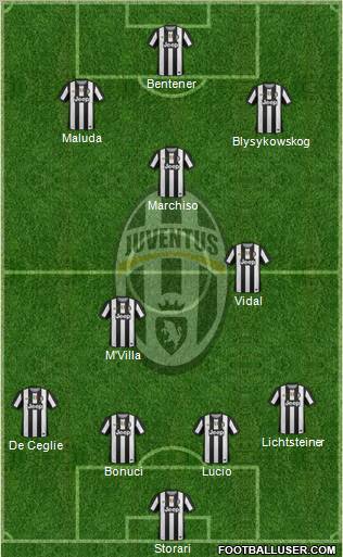 Juventus Formation 2012