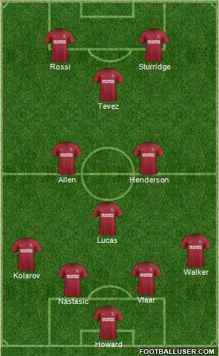 Charlton Athletic Formation 2012