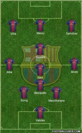 F.C. Barcelona Formation 2012