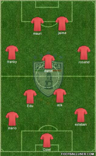 Club Pachuca Juniors Formation 2012