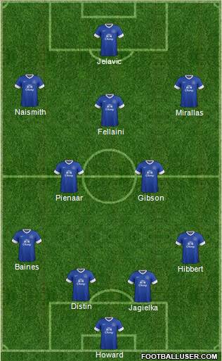 Everton Formation 2012