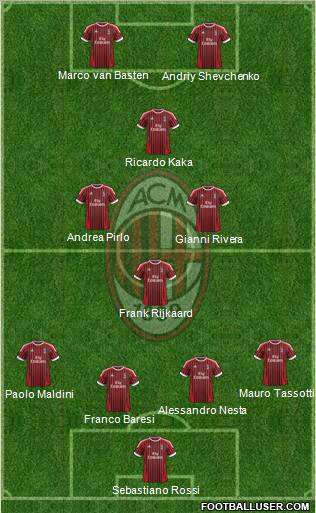 A.C. Milan Formation 2012