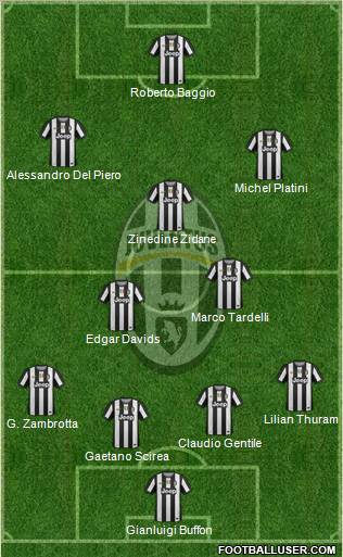 Juventus Formation 2012
