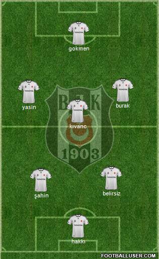 Besiktas JK Formation 2012