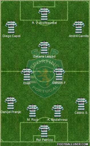 Sporting Clube de Portugal - SAD Formation 2012