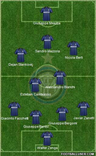 F.C. Internazionale Formation 2012