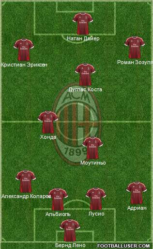 A.C. Milan Formation 2012