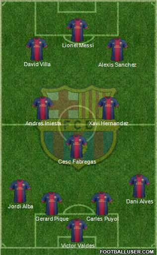 F.C. Barcelona Formation 2012