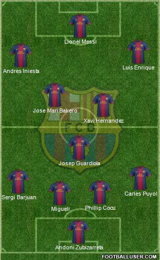 F.C. Barcelona Formation 2012