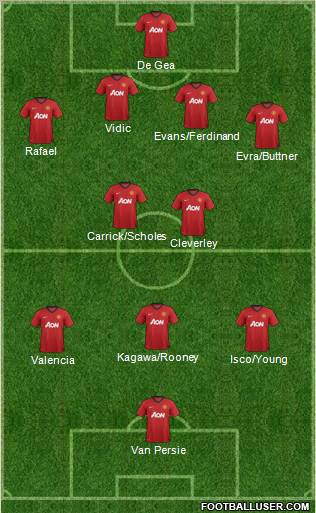 Manchester United Formation 2012