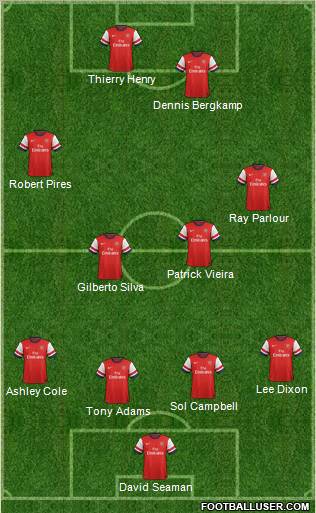 Arsenal Formation 2012