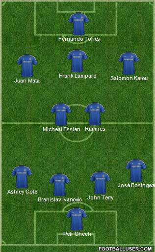 Chelsea Formation 2012