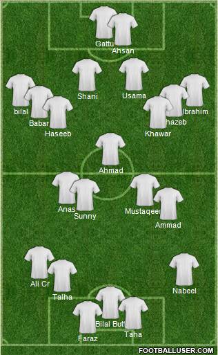 Champions League Team Formation 2012