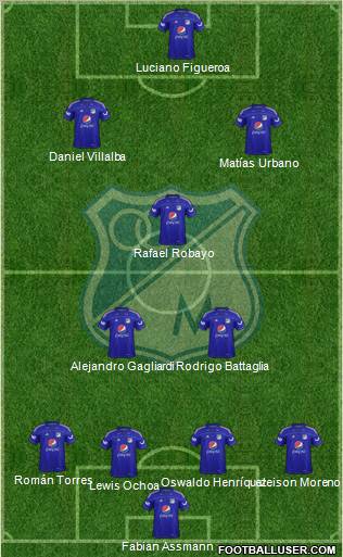 CD Los Millonarios Formation 2012