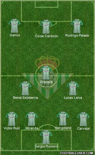Real Betis B., S.A.D. Formation 2012