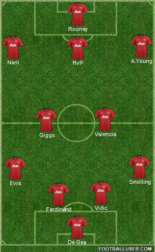 Manchester United Formation 2012