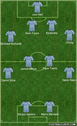 Manchester City Formation 2012