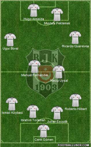 Besiktas JK Formation 2012