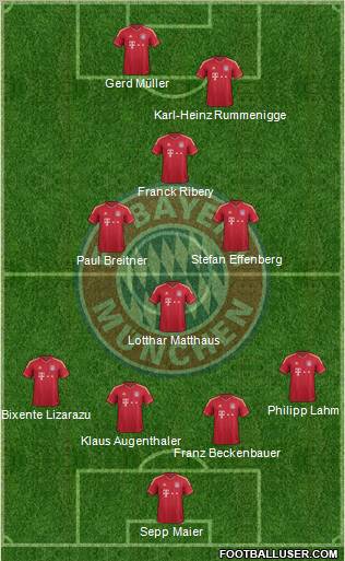 FC Bayern München Formation 2012