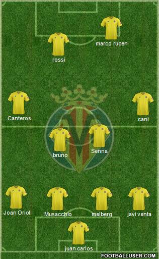 Villarreal C.F., S.A.D. Formation 2012