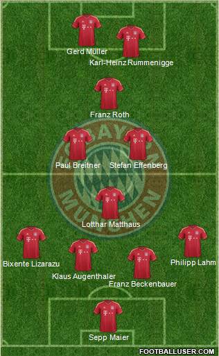 FC Bayern München Formation 2012