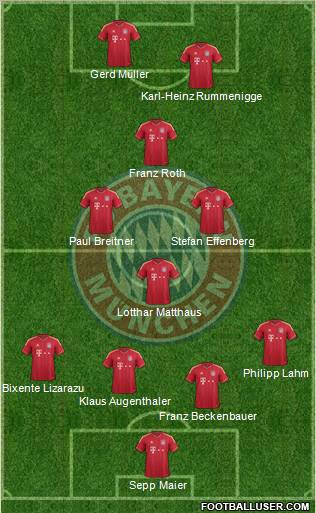 FC Bayern München Formation 2012