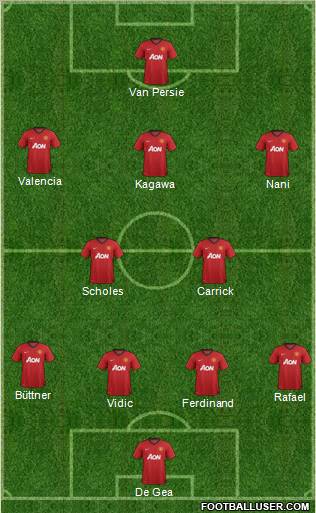 Manchester United Formation 2012