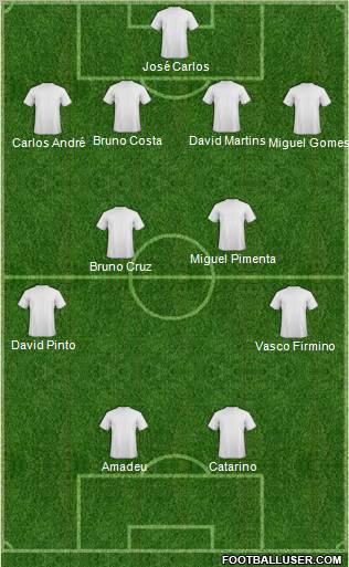 Dream Team Formation 2012