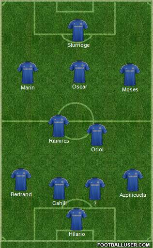 Chelsea Formation 2012