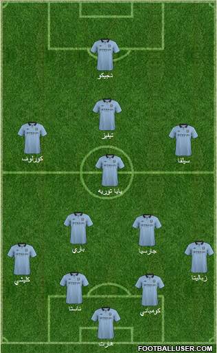 Manchester City Formation 2012