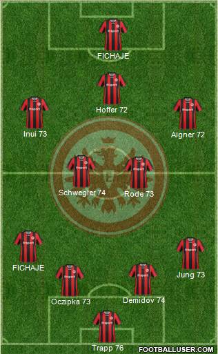 Eintracht Frankfurt Formation 2012