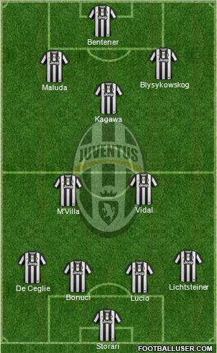 Juventus Formation 2012
