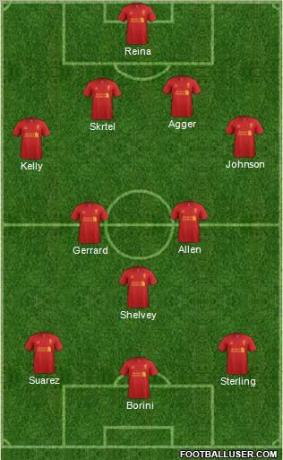 Liverpool Formation 2012