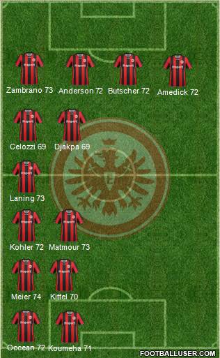 Eintracht Frankfurt Formation 2012