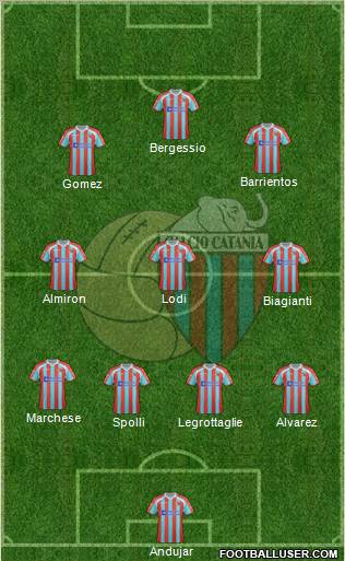 Catania Formation 2012