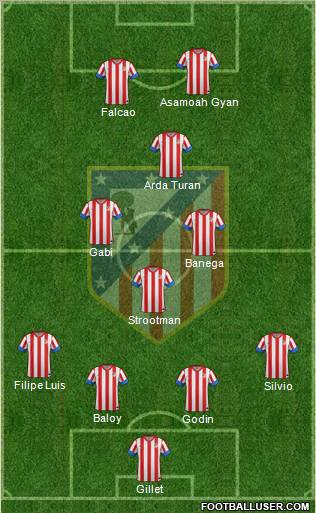 C. Atlético Madrid S.A.D. Formation 2012