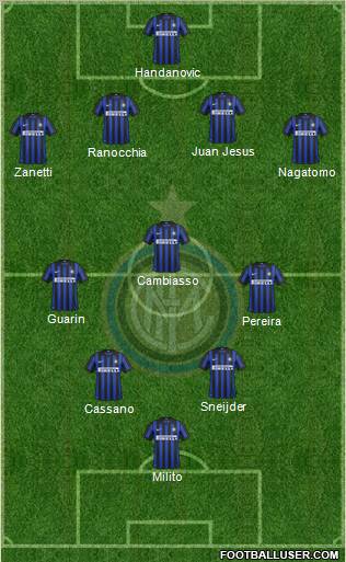 F.C. Internazionale Formation 2012