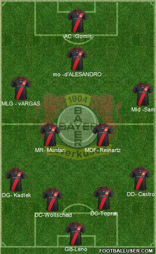 Bayer 04 Leverkusen Formation 2012
