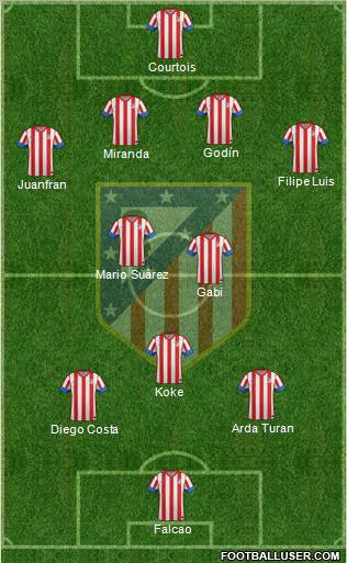 C. Atlético Madrid S.A.D. Formation 2012