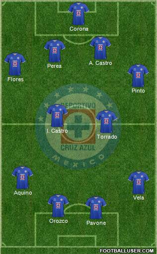 Club Deportivo Cruz Azul Formation 2012