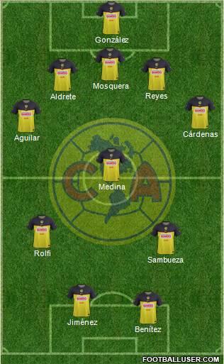 Club de Fútbol América Formation 2012