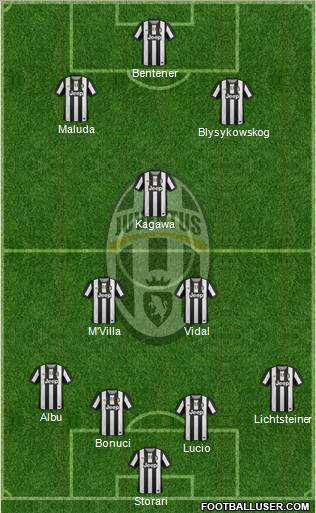 Juventus Formation 2012