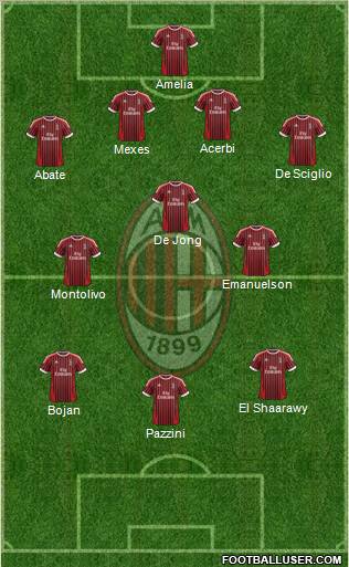 A.C. Milan Formation 2012