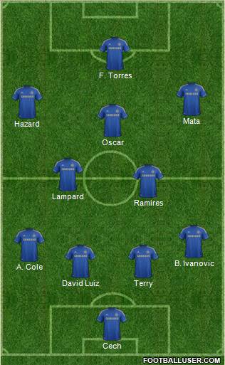Chelsea Formation 2012